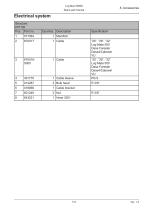Log Max 5000D-113