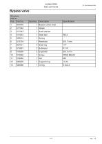 Log Max 5000D-117