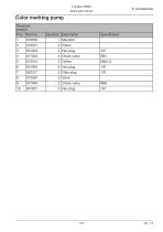 Log Max 5000D-123