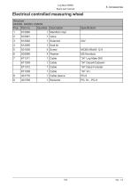 Log Max 5000D-133