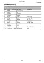 Log Max 5000D-137