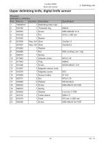 Log Max 5000D-23