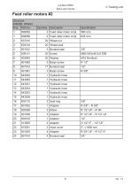 Log Max 5000D-31