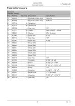 Log Max 5000D-37