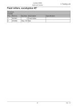 Log Max 5000D-41