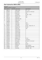 Log Max 5000D-73