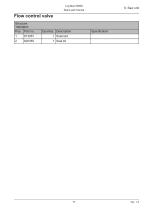 Log Max 5000D-77
