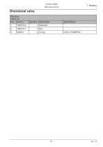 Log Max 5000D-91