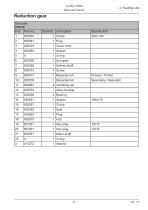 Log Max 7000C - 41