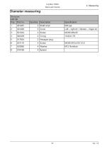 Log Max 7000C - 57