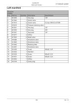Log max E6-139