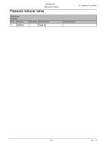 Log max E6-147