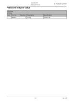 Log max E6-151
