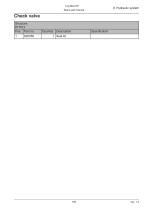 Log max E6-155