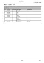 Log max E6-165