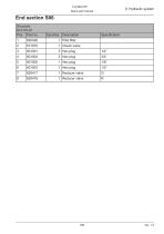 Log max E6-169