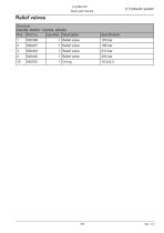 Log max E6-179