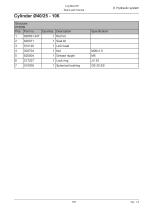 Log max E6-187