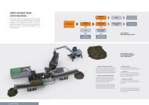 Biowaste & Sieve Residues - Processing with MMPC-6