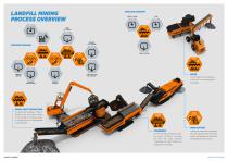 Landfill Mining-3
