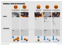 Processing of Source Separated Organic Waste-4