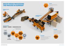 Processing of Waste Wood-3