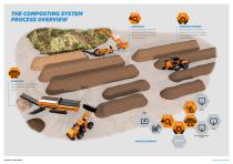 Treatment of Compost-3