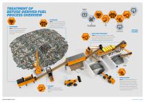 Treatment of Refuse Derived Fuels (RDF)-3
