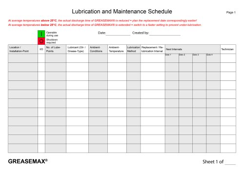 Lubrication and maintenance plan