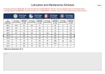 Lubrication and maintenance plan-2