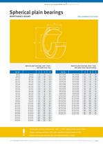 sphericalplain bearings rod ends - 3