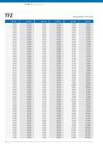 TEF-MET® - 4