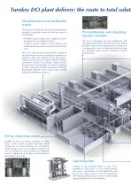 EtO Sterilization Systems-3