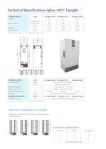 Ultra Low Temperature Freezers - 6