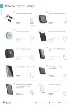 Smart access control and door entry systems-10