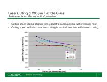 CO2 Laser Cutting of Flexible Glass Substrates - 11