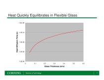 CO2 Laser Cutting of Flexible Glass Substrates - 7