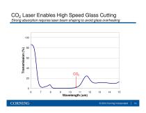 CO2 Laser free-shape cutting of flexible glass substrates - 10