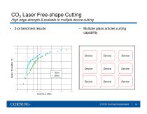 CO2 Laser free-shape cutting of flexible glass substrates - 14