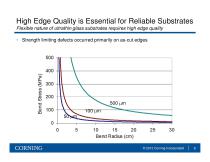 CO2 Laser free-shape cutting of flexible glass substrates - 8