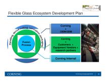 Flexible Glass: Advantages for Today, Advancements for Tomorrow - 16