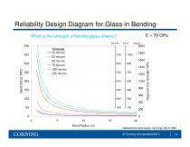 The strength of thin flexible glass sheets - 14