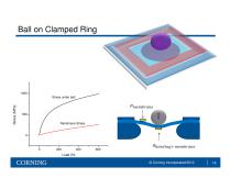 The strength of thin flexible glass sheets - 18