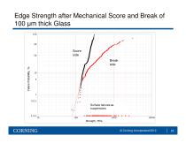 The strength of thin flexible glass sheets - 25