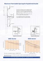 Rapidclimb Formwork - 5