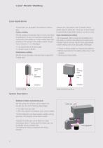 Laser Processing - 6