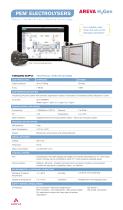 PEM* ELECTROLYSERS - 1