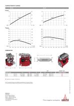 DEUTZ G 2.2 - 2.9 - 2