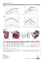 DEUTZ TCD 2.9 - 2