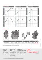 DEUTZ TCD 4.1/6.1 - 2